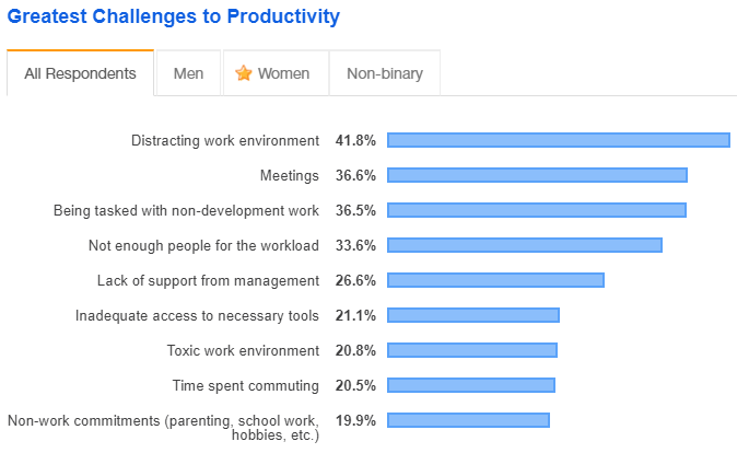 Опрос Stack Overflow 2019: Python, DevOps и подростки_11