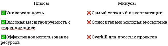 Брокеры сообщений 2025: Kafka vs Pulsar vs RabbitMQ vs NATS + JetStream vs Redis Streams — когда что выбирать_66