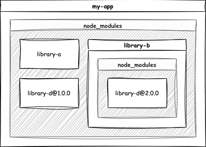 Менеджмент зависимостей в Javascript — управляем хаосом_58