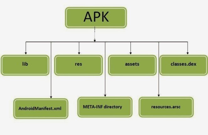Обнаружена уязвимость ParseDroid, угрожающая Android-разработчикам_11