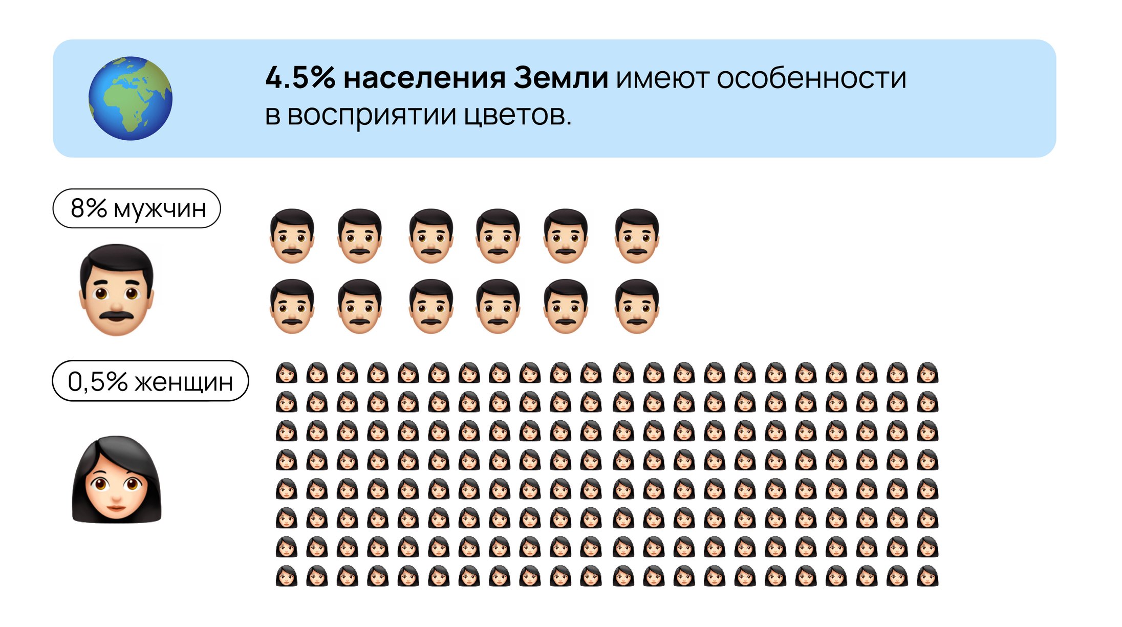 Как созавать интерфейсы для людей с цветовой слепотой_3
