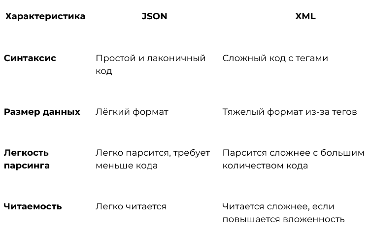 Как работать с JSON в веб-разработке?_15