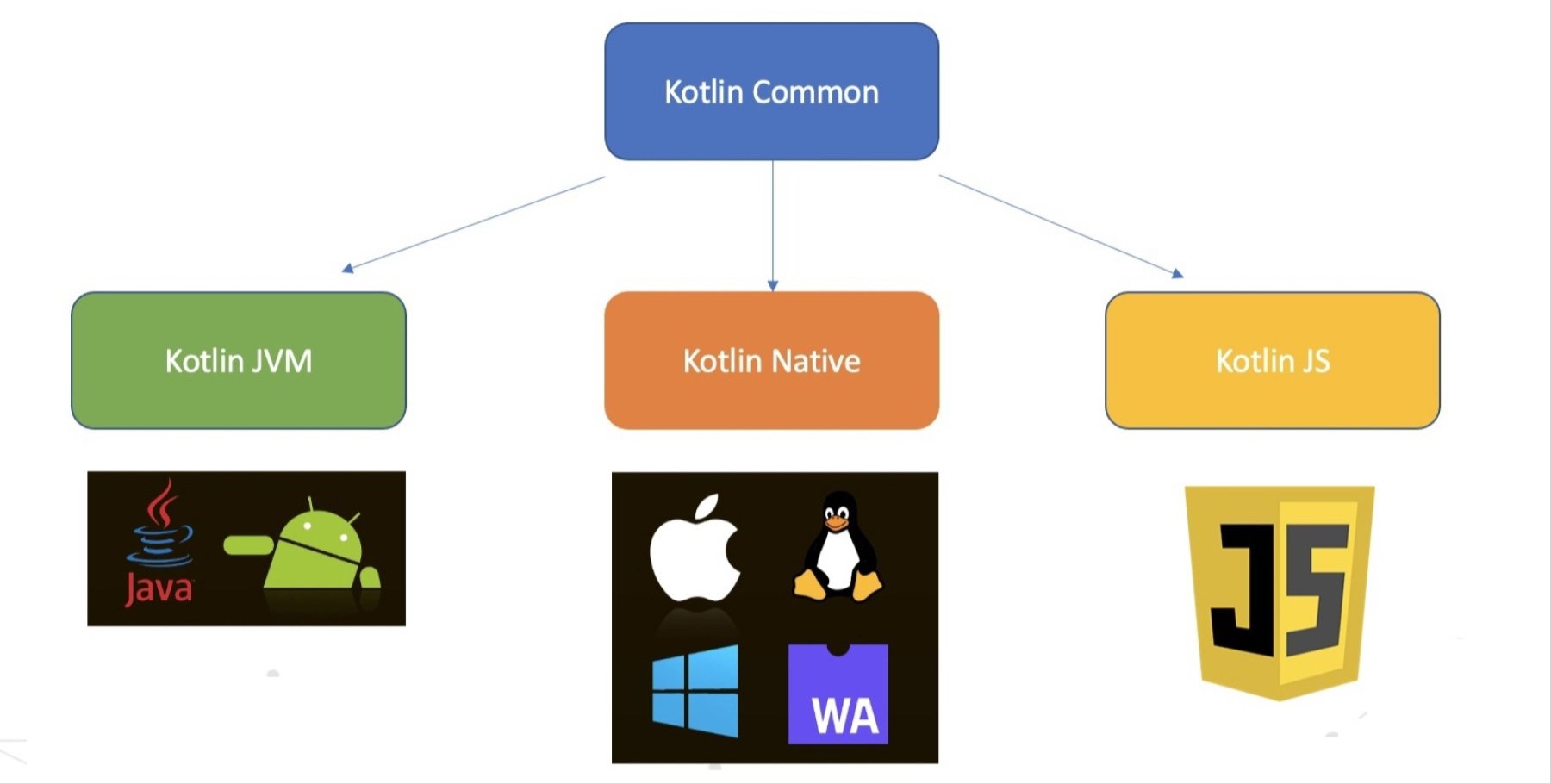 Почему вам стоит выучить Kotlin?_32