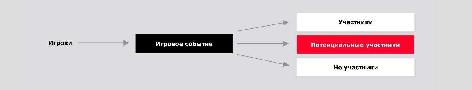 Как специалисту по Data Science написать классификатор, если часть данных неверно размечена_10