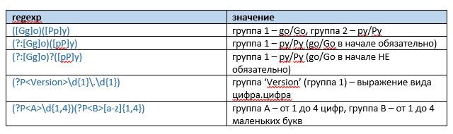 Путешествие в golang regexp_105
