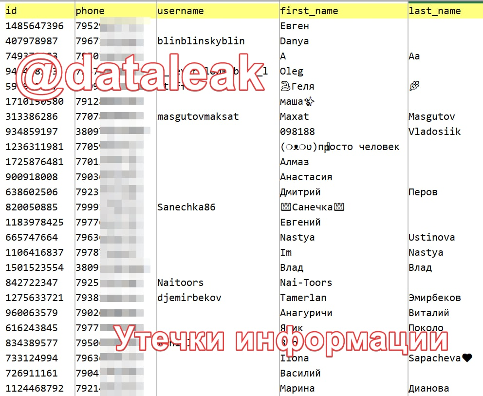 Данные пользователей Telegram снова спарсили и выложили в сеть. Как обезопасить от таких «утечек» _5