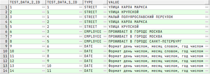 SQL для начинающих: 10 правил построения «точных» запросов_14