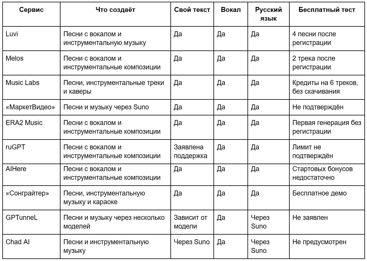 ТОП-10 нейросетей для создания музыки и песен в 2026 году_286