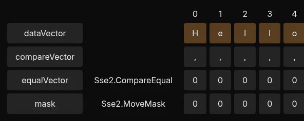 Как случайно написать самый быстрый CSV-парсер на C#_38