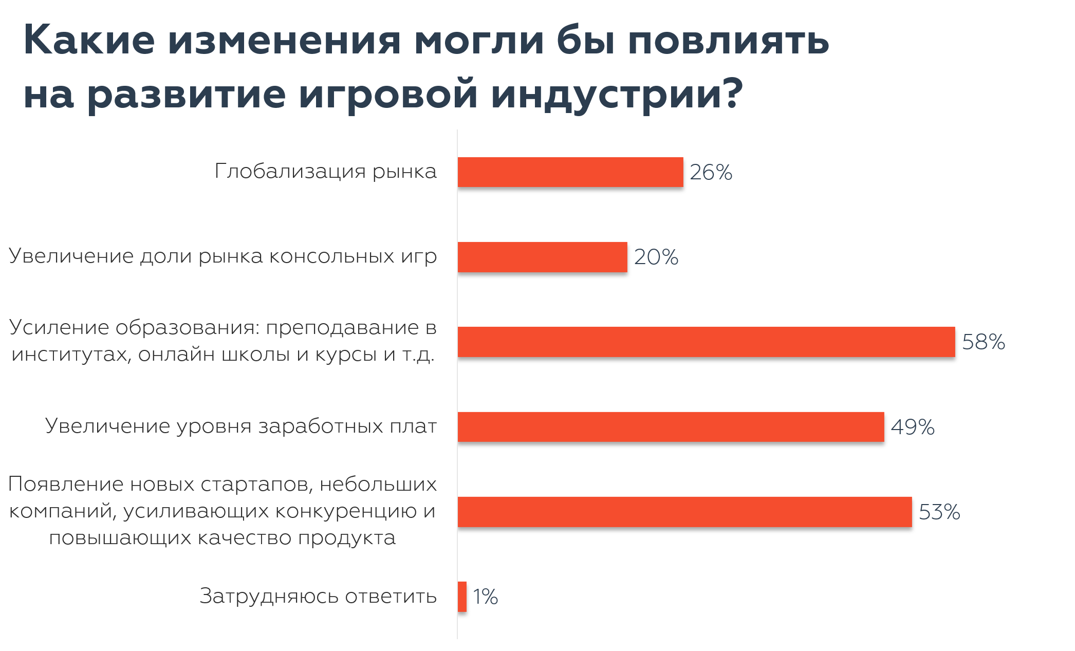 Ожидания и реальность кандидатов GameDev-рынка_25