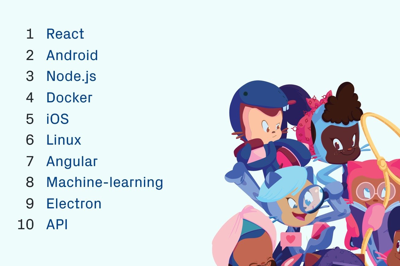 Сервис GitHub достиг отметки в 100 миллионов репозиториев_8