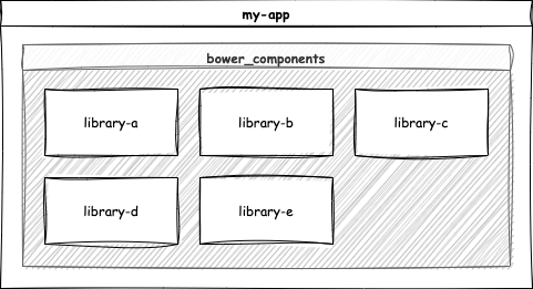 Менеджмент зависимостей в Javascript — управляем хаосом_40