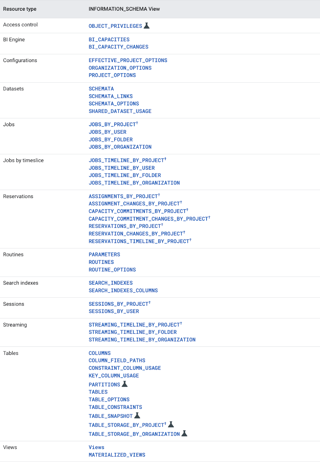 SQL-запросы, которые вы рано или поздно погуглите, часть 2_6