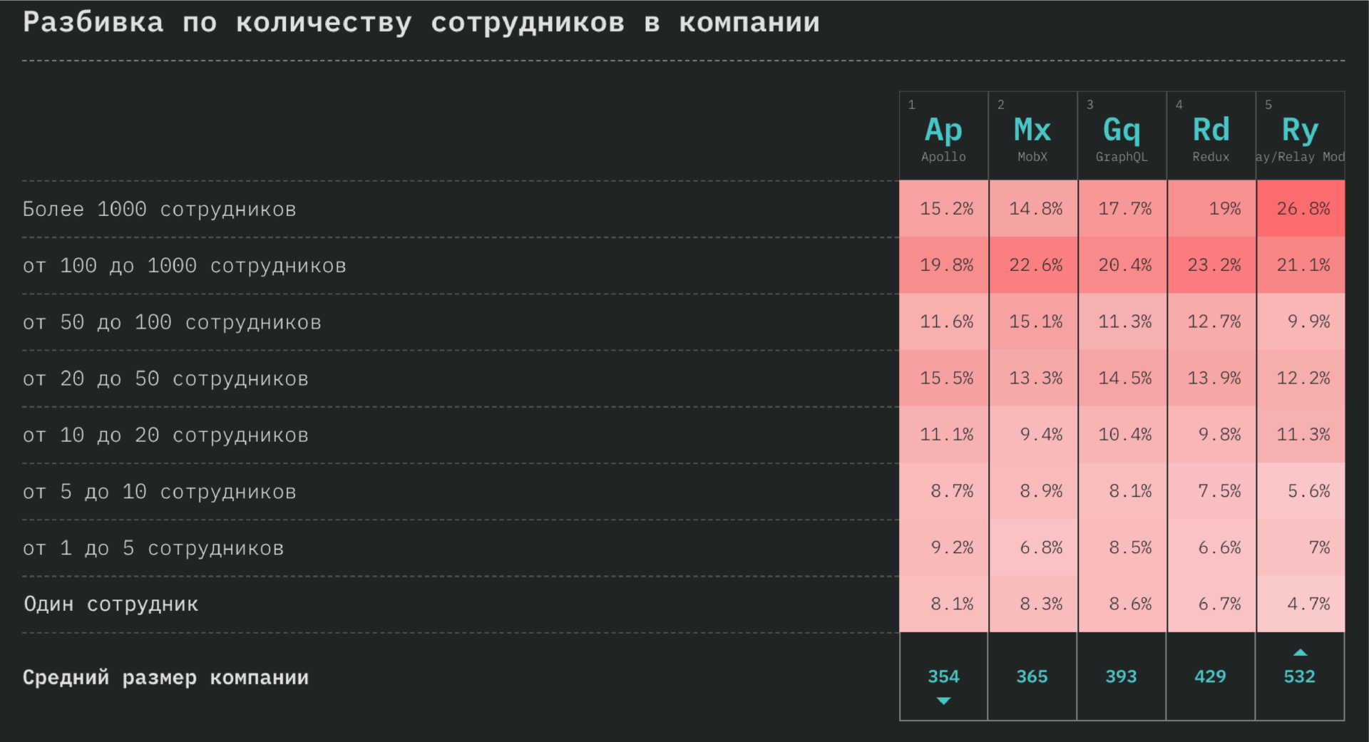 StateOfJS: обзор масштабного опроса JavaScript-разработчиков по итогам 2018 года_53