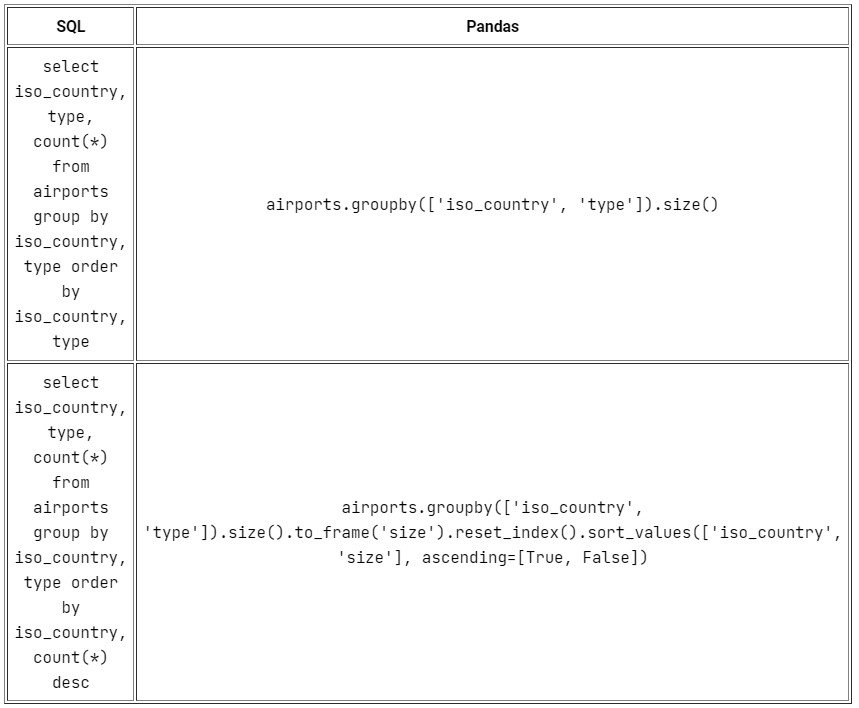 Работа с данными по-новому: Pandas вместо SQL_25