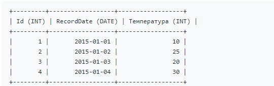 Data Engineer: учебное пособие для прохождения собеседования_21
