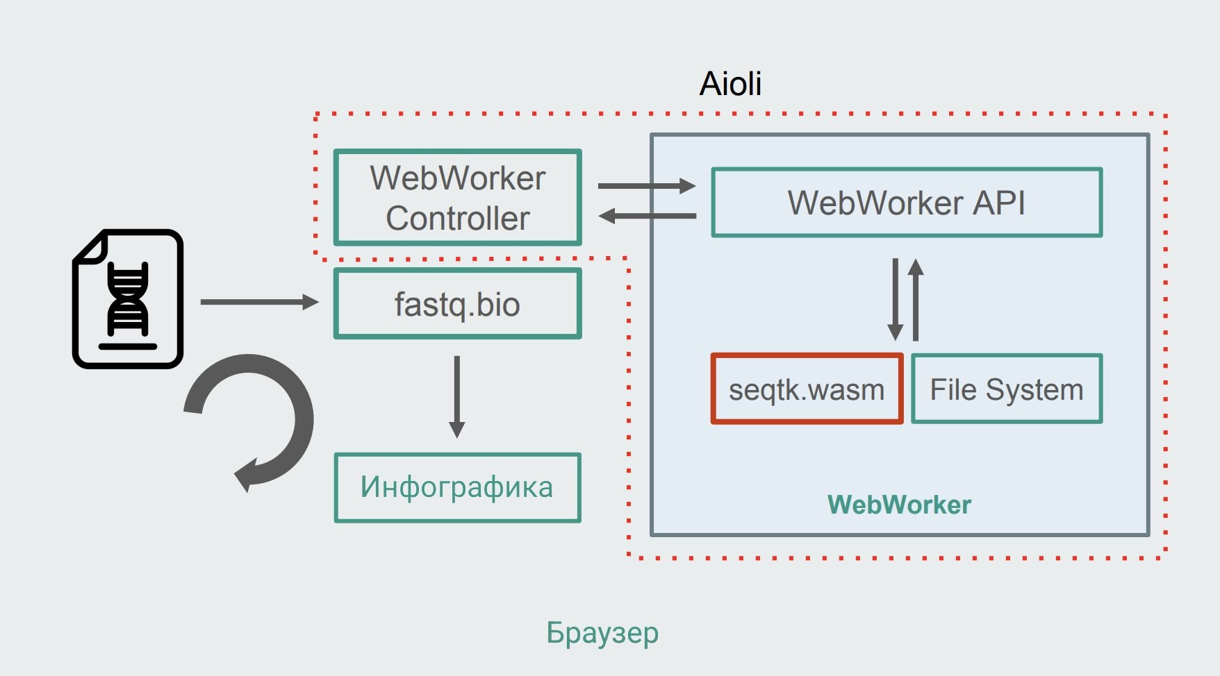Как благодаря WebAssembly получилось ускорить приложение в 20 раз_36