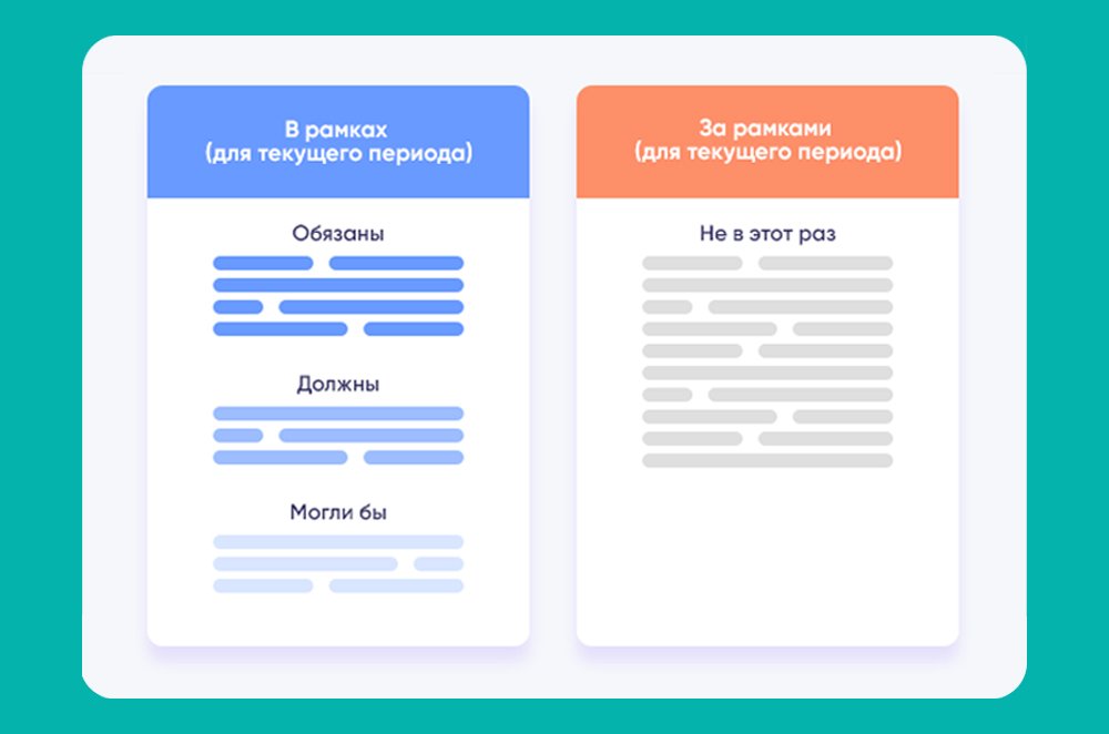 Приоритизация фичей: как выбрать и что делать в первую очередь_42