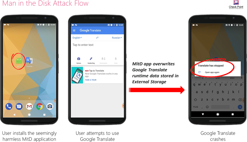 Исследователи обнаружили Android-атаку Man-in-the-Disk, которой подвержены приложения от Google и Yandex_5