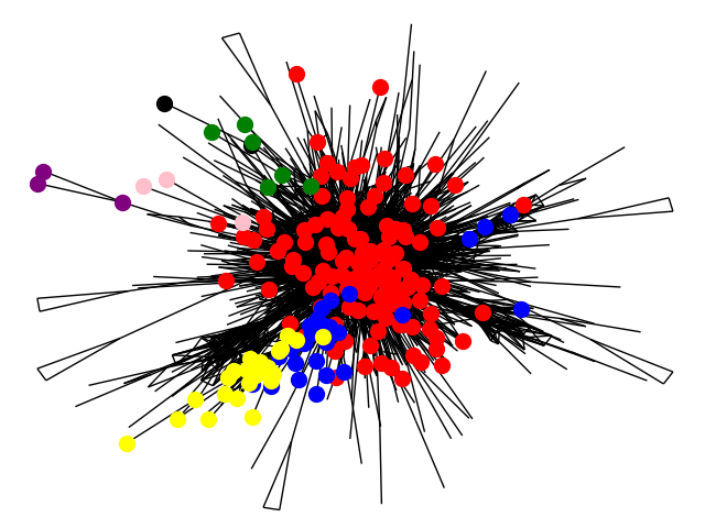 Обложка: Обзор библиотек для работы с графами в Python: NetworkX и Graph-tool