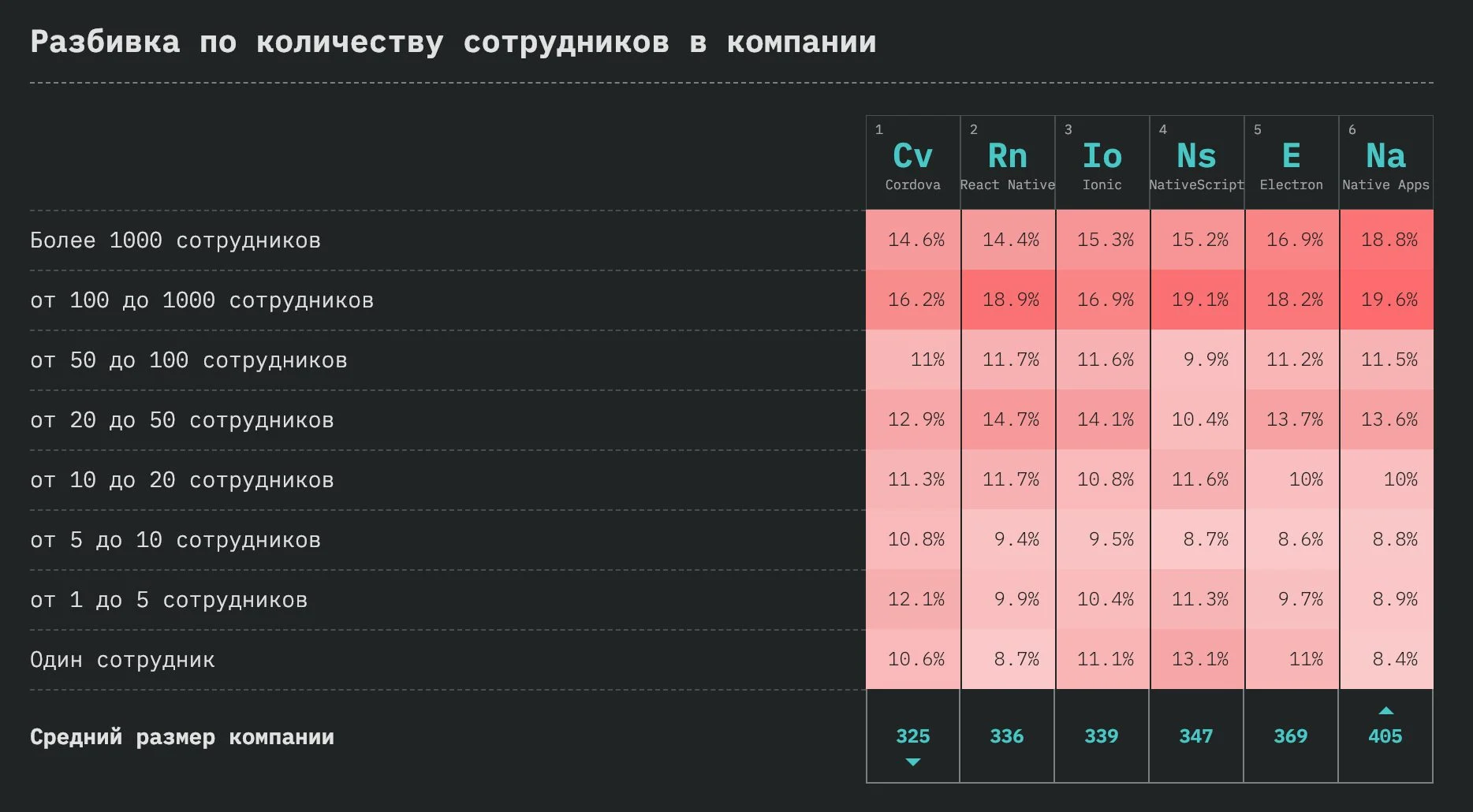 StateOfJS: обзор масштабного опроса JavaScript-разработчиков по итогам 2018 года_103
