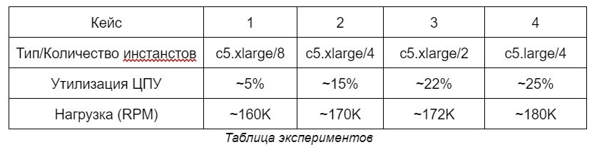 Миграция на «облако»: как провести процесс переноса сервисов, чтобы все работало_49
