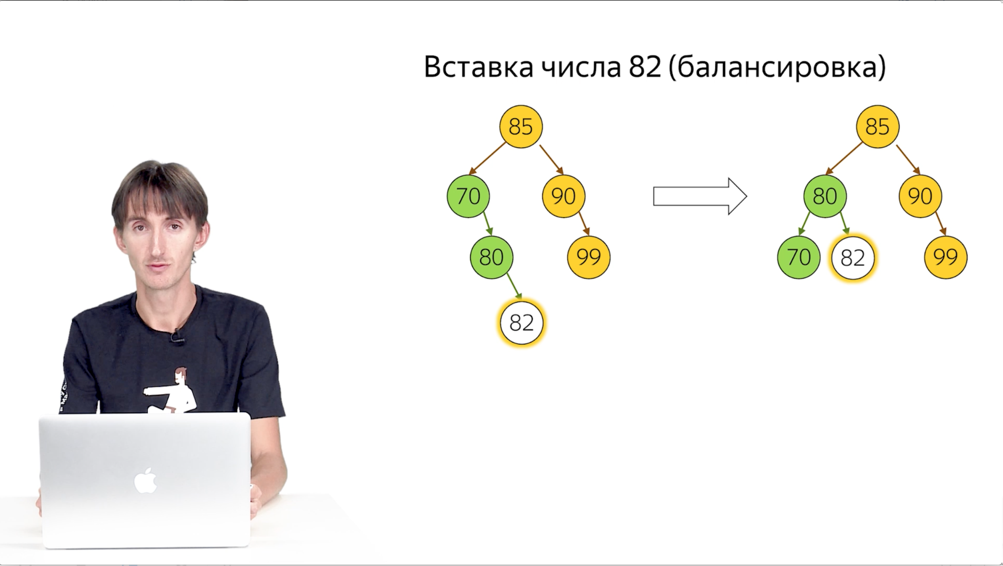 6 способов больше узнать про алгоритмы_21