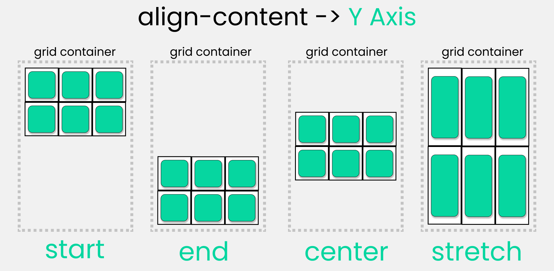 Полный самоучитель по CSS Grid со шпаргалкой_109