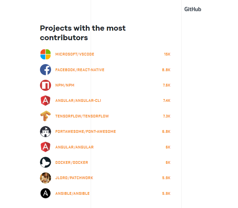 Опубликована статистика сервиса GitHub за 2017 год_7