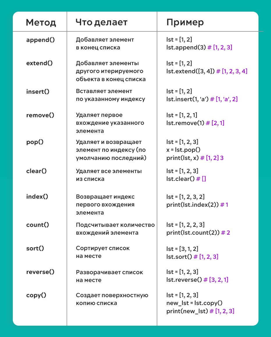 Основы работы с массивами и списками: что нужно знать каждому_48