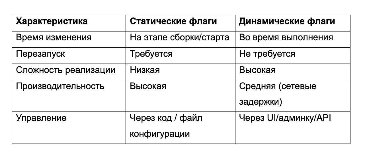 Функциональные флаги в CI/CD: что, зачем и как_33