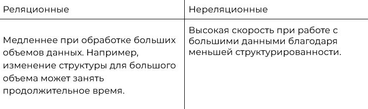 Это БАЗА (данных): Как подключиться и выполнить запрос?_38
