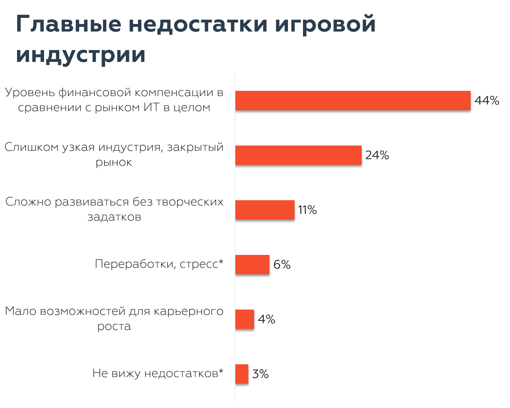 Ожидания и реальность кандидатов GameDev-рынка_13