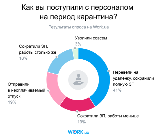 Работа в IT и коронавирус: IT-вакансий стало меньше? Какие зарплаты? Что будет дальше?_47