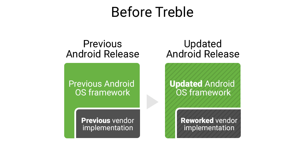 Google официально представила Android Oreo_34