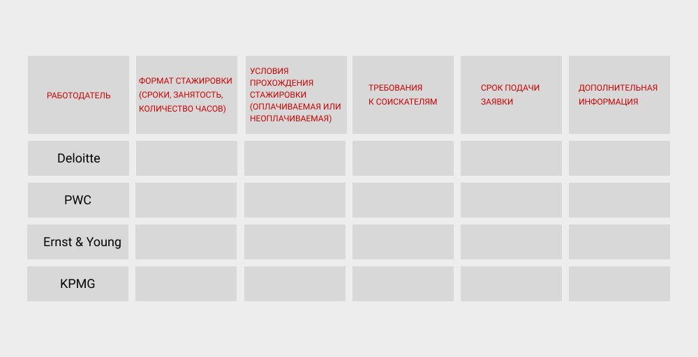 Как начать карьеру в ИБ_22