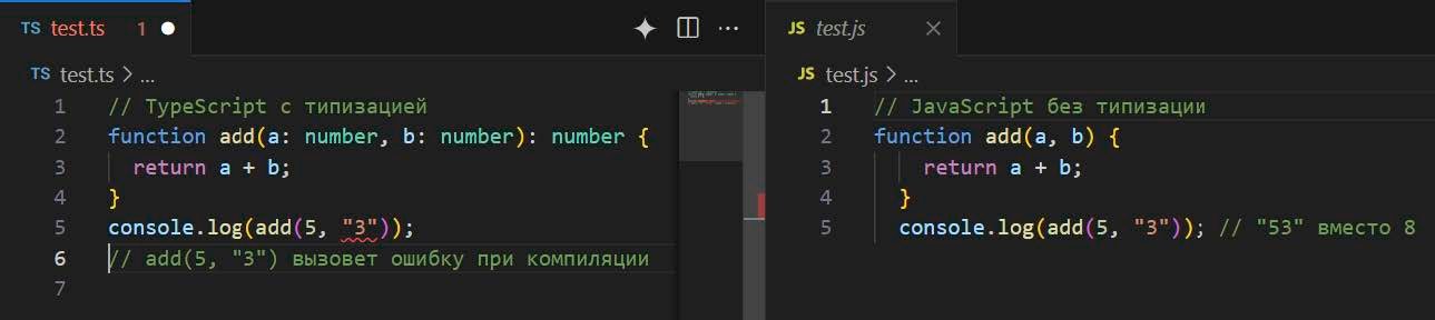 Эпоха TypeScript: почему JavaScript без строгой типизации умирает? Или нет?_43