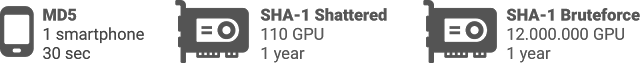 SHA-1 сдаёт позиции: в Google смогли получить первую коллизию SHA-1_10