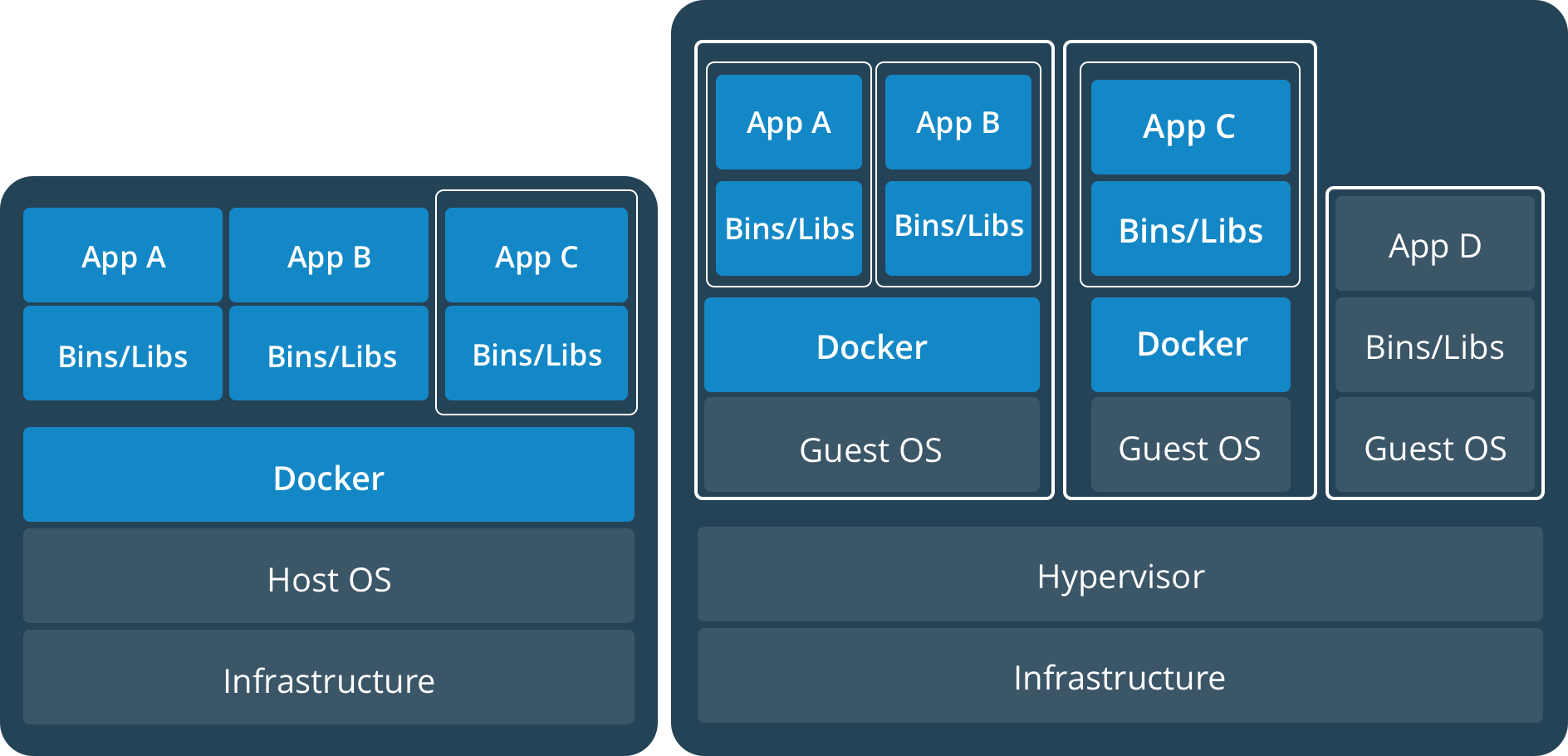 Капитан грузового судна, или Как начать использовать Docker в своих проектах_10