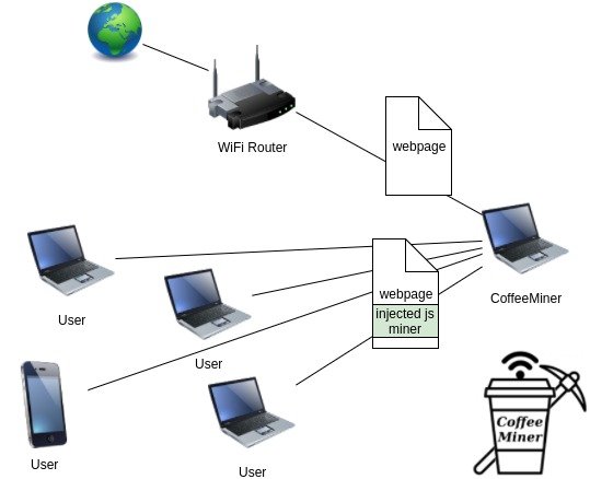 Испанец разработал технологию скрытого майнинга через Wi-Fi_3