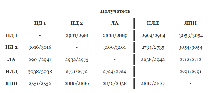 Надежность UDP протокола_6