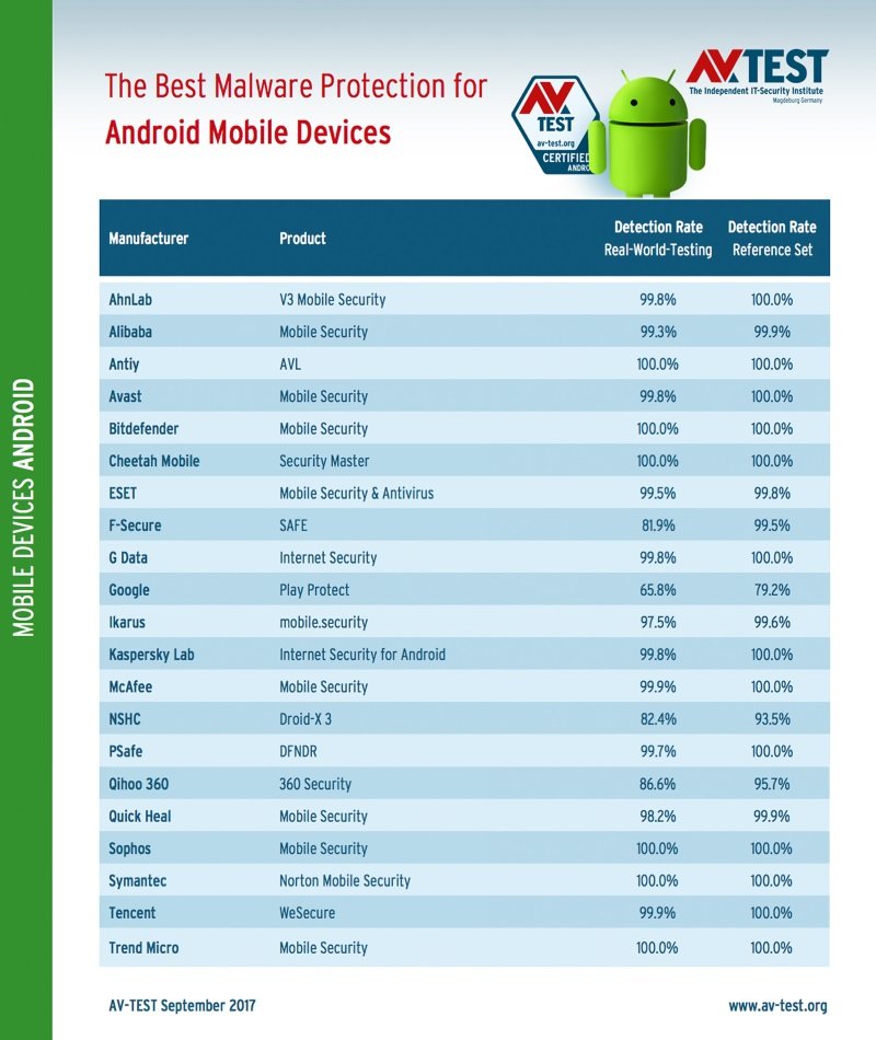 Новая система защиты Google Play провалила свой первый тест_5