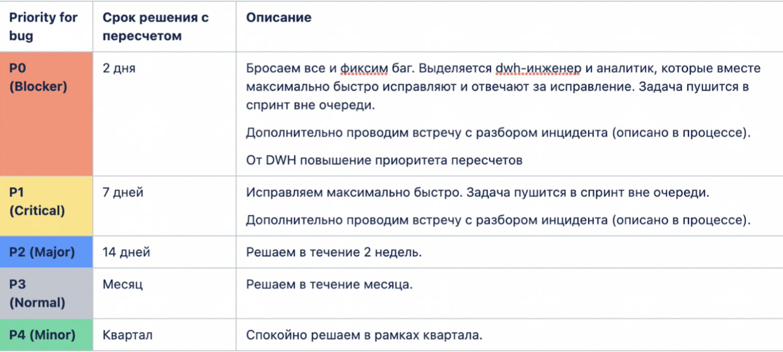 Повышение качества данных с использованием Zero Bug Policy_39