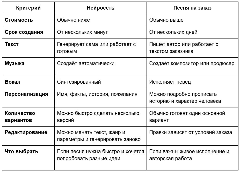 Нейросети для создания песен-поздравлений: ТОП-10 сервисов в 2026 году_266