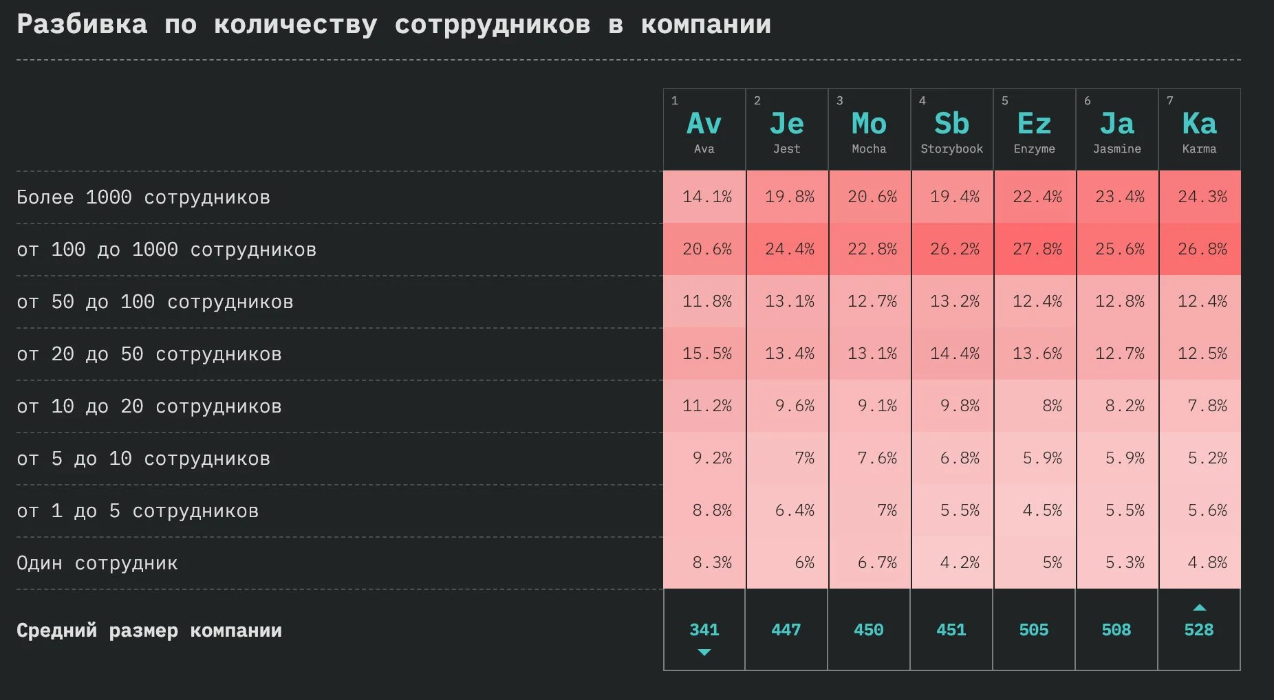 StateOfJS: обзор масштабного опроса JavaScript-разработчиков по итогам 2018 года_85