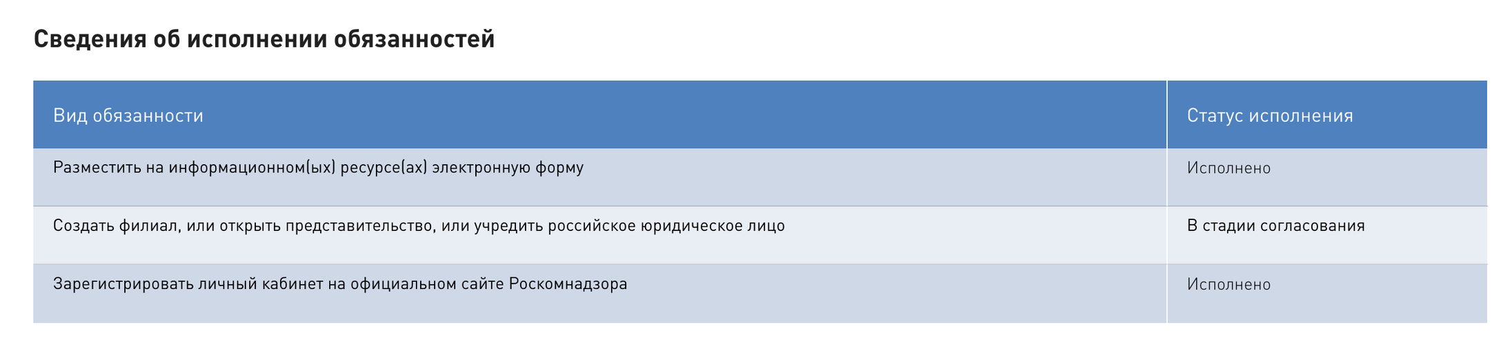 Telegram Messenger Inc. откроет представительство в РФ_2