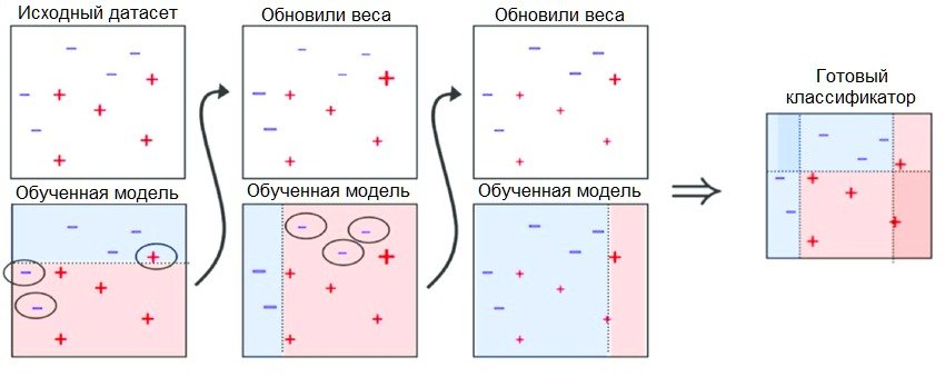 Обзор самых популярных алгоритмов машинного обучения_68