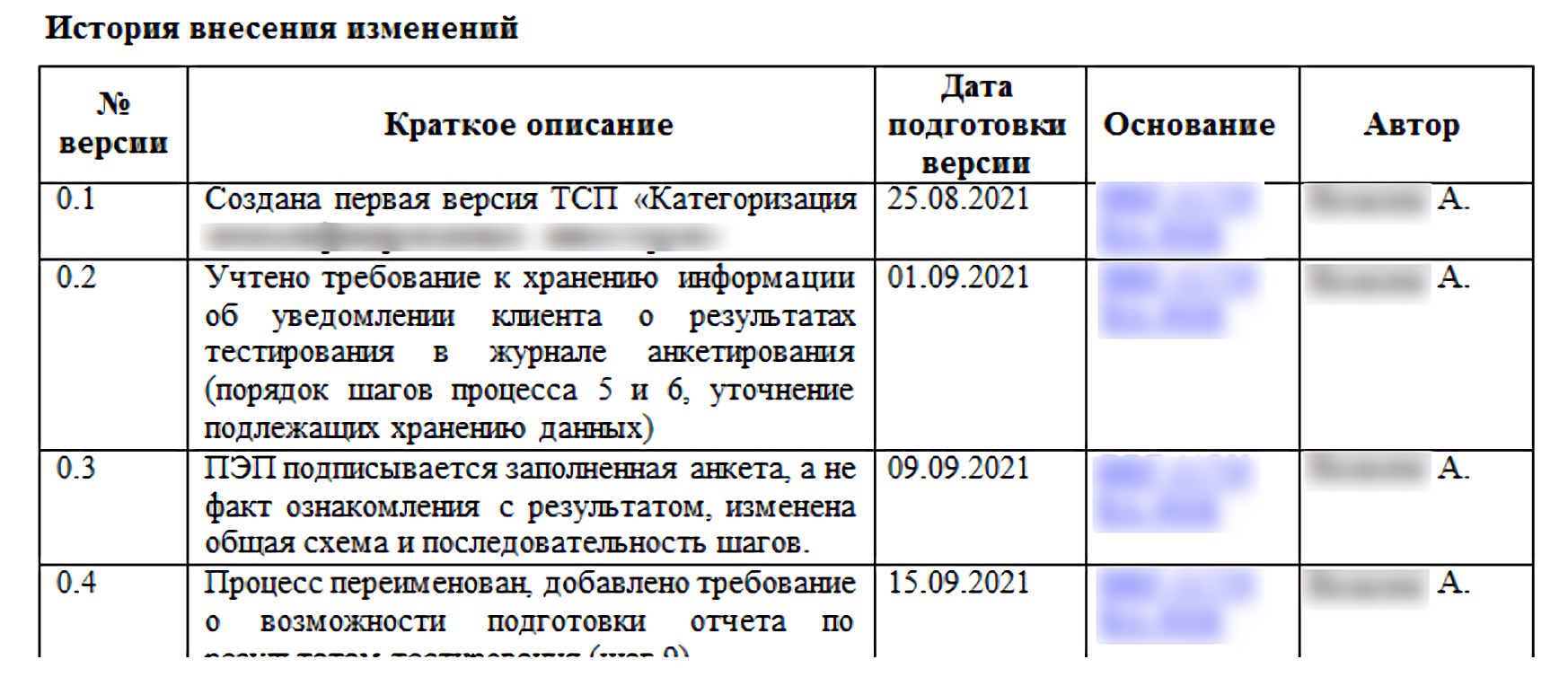 Составляем понятное ТЗ для разработчика и заказчика_29