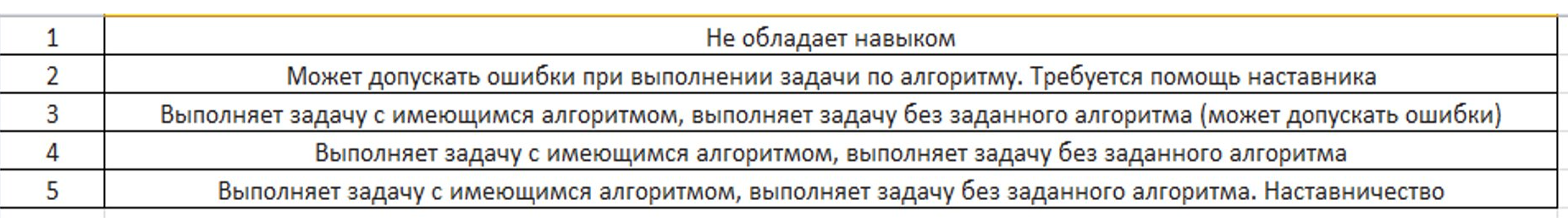 Как быстро и эффективно масштабировать команду в 2 раза с помощью джунов_41