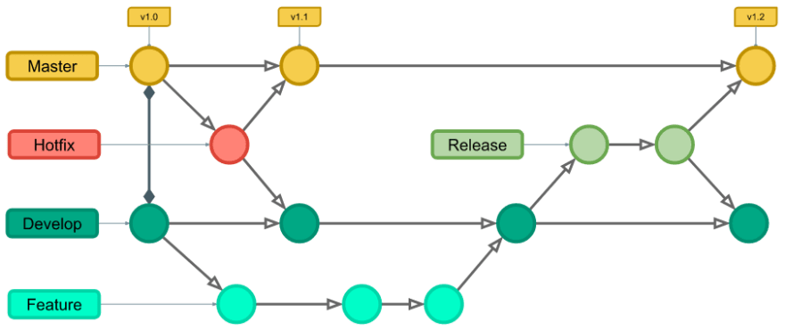 Как разработать веб-приложение уровня Enterprise Application с нуля. Часть 2_12